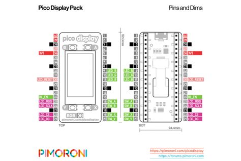 Pico Display Pack Partco