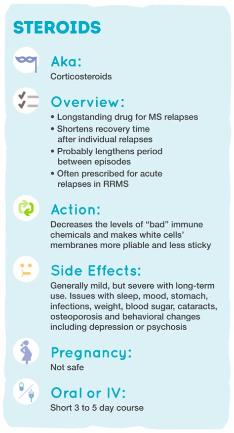 Understanding Steroid Treatments For MS Flare-Ups – Symptoms of MS – MS Insight