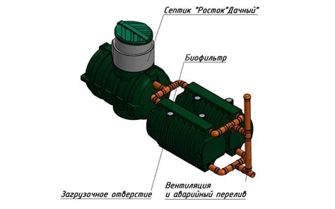 Дачный септик Росток Дачный для дачного дома