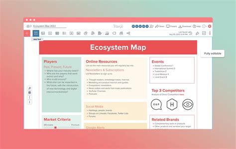 How To Do Ecosystem Mapping With Template And Examples