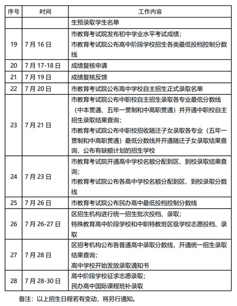 考生13万？2023年上海中考人数出炉！最新中考日程表出炉！ 【阳光家教网家长课堂】