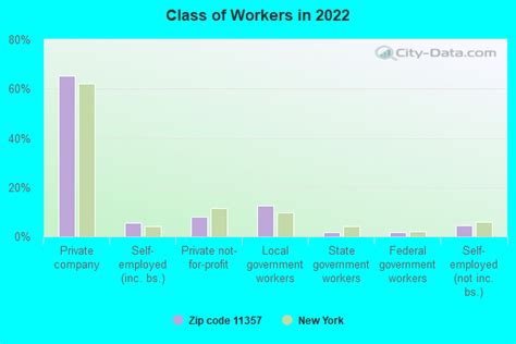 11357 Zip Code (New York, New York) Profile - homes, apartments, schools, population, income ...