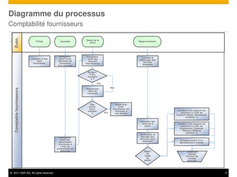 PPT Comptabilité fournisseurs PowerPoint Presentation free download