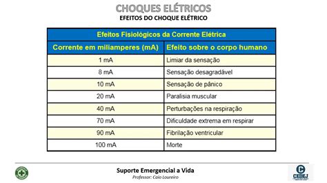 Aula 09 Choques Elétricos Youtube