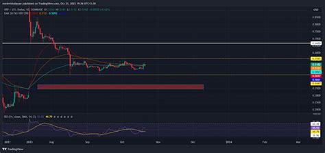 下周值得关注的顶级山寨币：ripple 的 Xrp Xrp、solana Sol 和 Chainlink Link 可能会继续突破