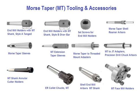 Tool Holders 101: Cat, BT, HSK and More Info - Tool Holder Exchange