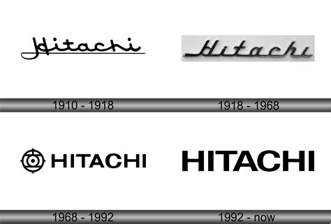 Hitachi Logo And Symbol Meaning History Sign