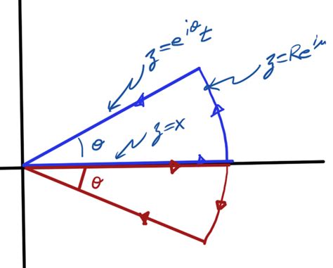 Peeter Joot's Blog » imaginary Gaussian integral