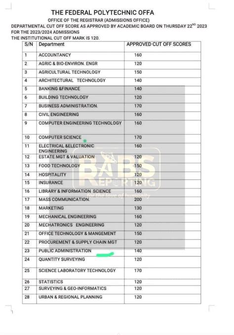 Federal Polytechnic Offa Releases Departmental Cut Off Marks For 2023 2024 Admission Team Babs