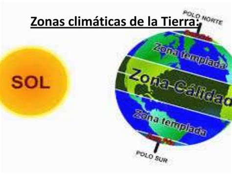 Zonas Climáticas De La Tierra Power Point Ppt