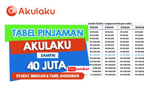 Tabel Pinjaman Pinjol Akulaku Terbaru 2023 Cek Simulasi Cicilan Rp40