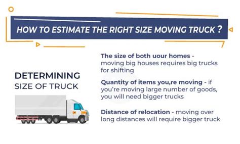 How To Pick The Right Moving Truck Size Assureshift