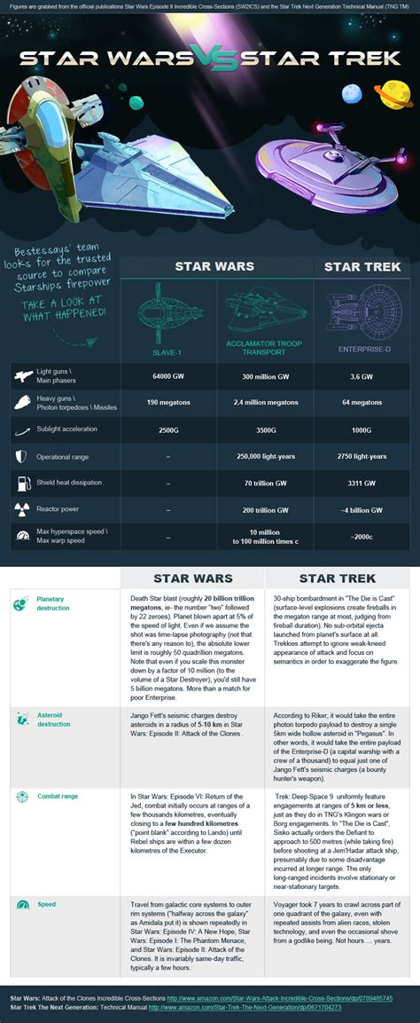 Star Wars vs. Star Trek: The Starships Compared [Infographic]