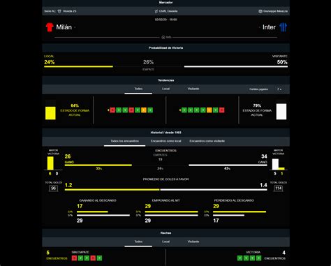 Pronóstico Milan vs Inter de la Serie A: alineaciones, apuestas, cuotas