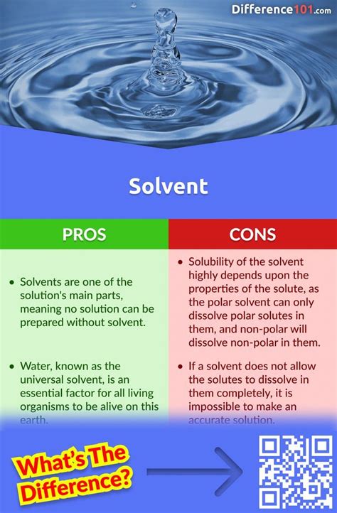 Solute vs. Solvent: Understanding the Difference 