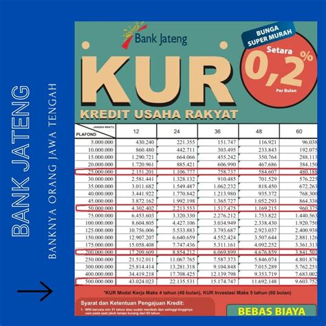 Cek Syarat Pengajuan Kur Bank Jateng Limit Hingga Juta