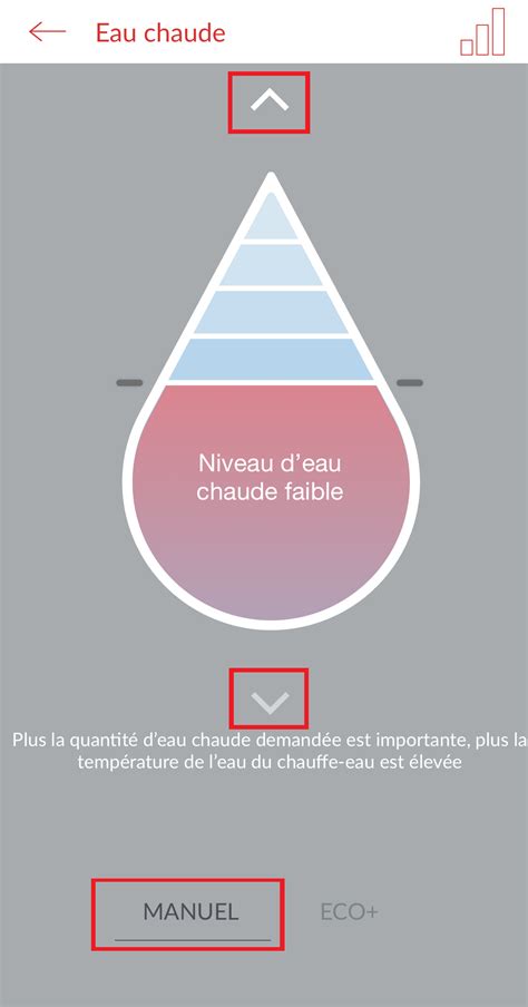 Comment Piloter Un Chauffe Eau Thermor Malicio Via L Application