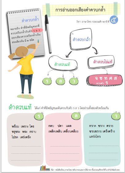 Inskru ใบงานเเละใบความรู้เรื่องการอ่านออกเสียงคำควบกล้ำ