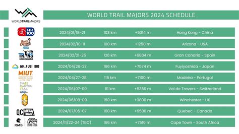 Ultra Trail Cape Town Included In World Trail Majors