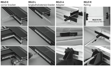 RELO - Fixing Group
