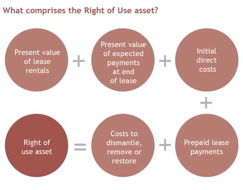 Ifrs All Change For Lease Accounting Are You Ready Evelyn Partners