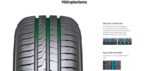 Hankook 185/65 R15 88T Kinergy Eco 2 K435 Oto Yaz Lastiği ( Fiyatı