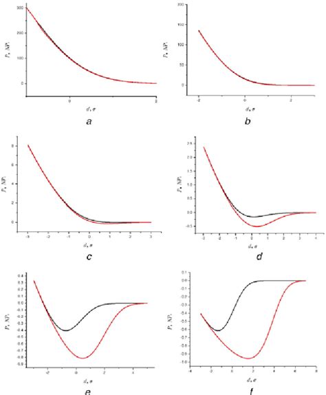 Figure 1 From Influence Of Surface Roughness On The Adhesion Hysteresis