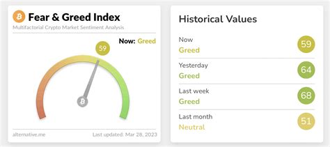 The Crypto Fear And Greed Index A Beginner S Guide