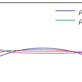 Variation of the engagement angle with the revolution angle for ...