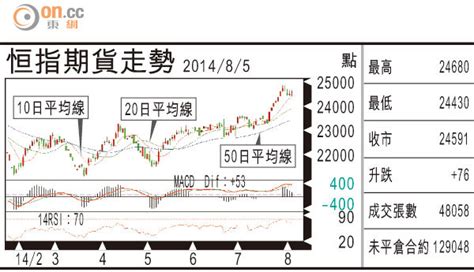 期指攻略：好淡角力隔岸觀火 太陽報