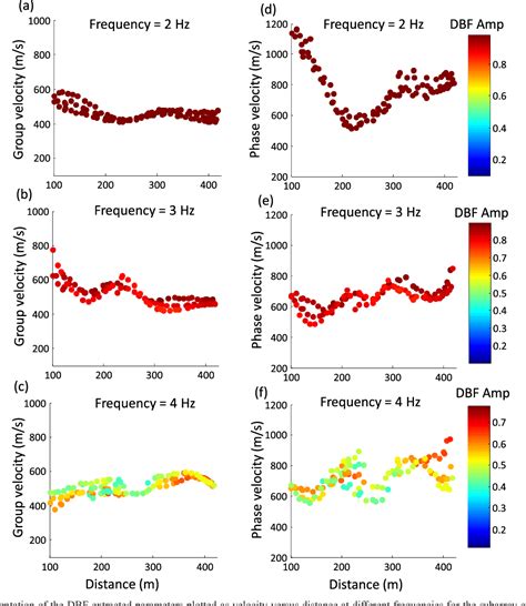 Figure 12 From A Methodological Approach Towards High Resolution Surface Wave Imaging Of The San