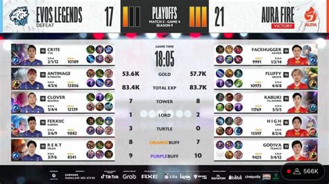 Hasil EVOS Legends Vs Aura Fire MPL Season 9 Playoff Naga Api