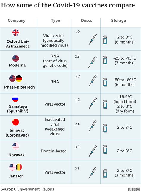 Covid 19 Vaccine tiêm một mũi Johnson Johnson được Mỹ chấp thuận