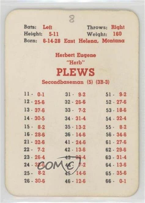 Amazon Herb Plews Ungraded COMC Poor To Fair Baseball Card 1959