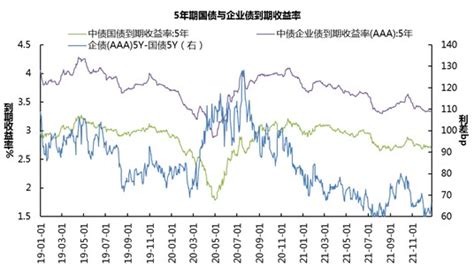 华宸未来投研：债市综述20211220 20211226（收益率下行）财富号东方财富网