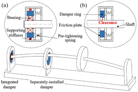 Nonlinear Dynamics Of Asymmetrically Supported Supercritical Rotor