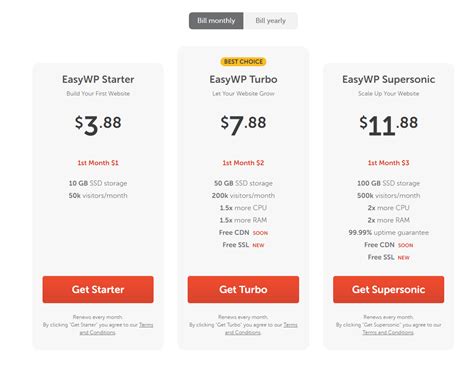 Namecheap Vs Bluehost Hosting Companies Comparision Templatic