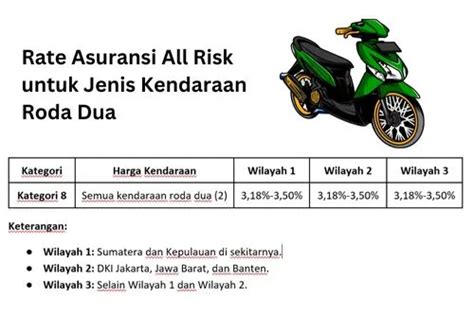 √ Rate Asuransi Mobil Yang Dapat Dipilih Sesuai Kebutuhan Dan Kemampuan