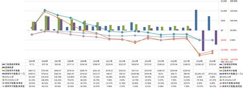 Liveramp Holdings Inc Ramp