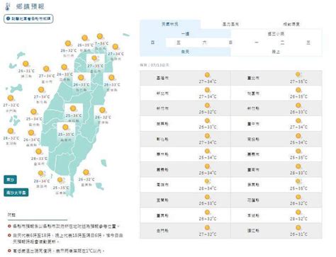 週四全台持續炎熱 台北、南部地區午後慎防雷陣雨 生活 自由時報電子報