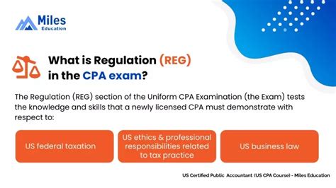 Ppt What Is Regulation Reg In The Cpa Exam Powerpoint Presentation