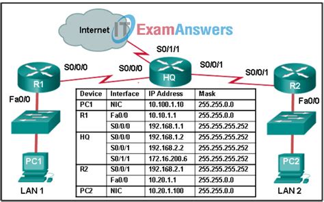 Refer To The Exhibit A Network Engineer Is Troubleshooting Why PC1