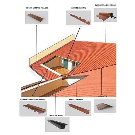 Remates Para Instalar Panel Sandwich Teja