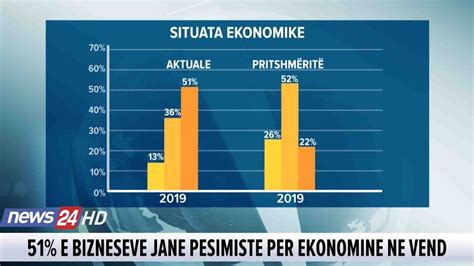 Anketimi Gjermanët Situata ekonomike është përkeqësuar YouTube