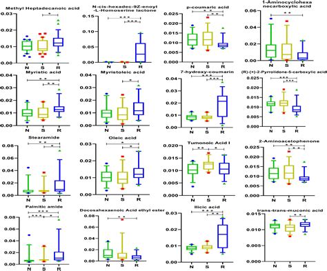 Frontiers Serum Metabolomic Analysis Reveals Key Metabolites In Drug