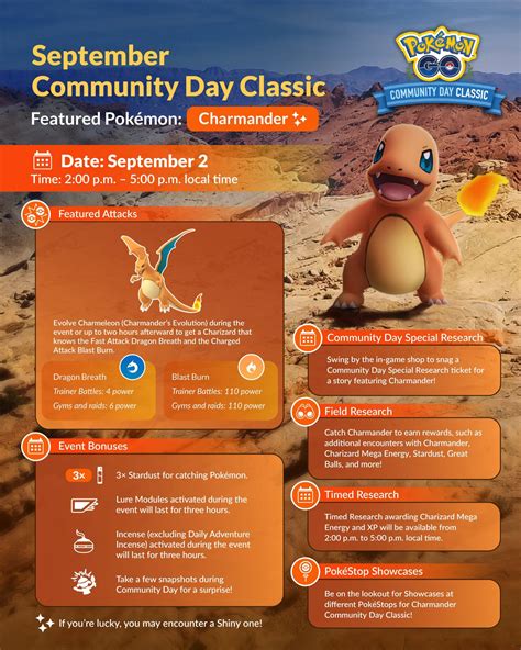 Pokemon Go Is Bringing Back Charmander For Another Community Day