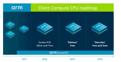 Samsung Reveals The New Exynos 9820 With Next Gen Technology