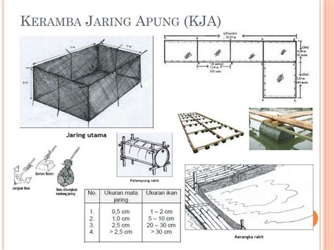 Desain Keramba Jaring Apung 52 Koleksi Gambar