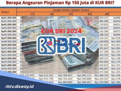 Berapa Angsuran Pinjaman Rp 150 Juta Di KUR BRI Simak Simulasi Dan