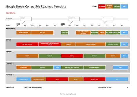 The 2023 Guide to Roadmap Templates - Expert Guide